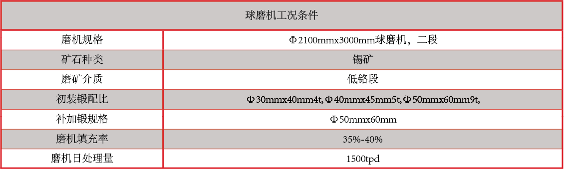 产品中心：合金铸锻性能.png