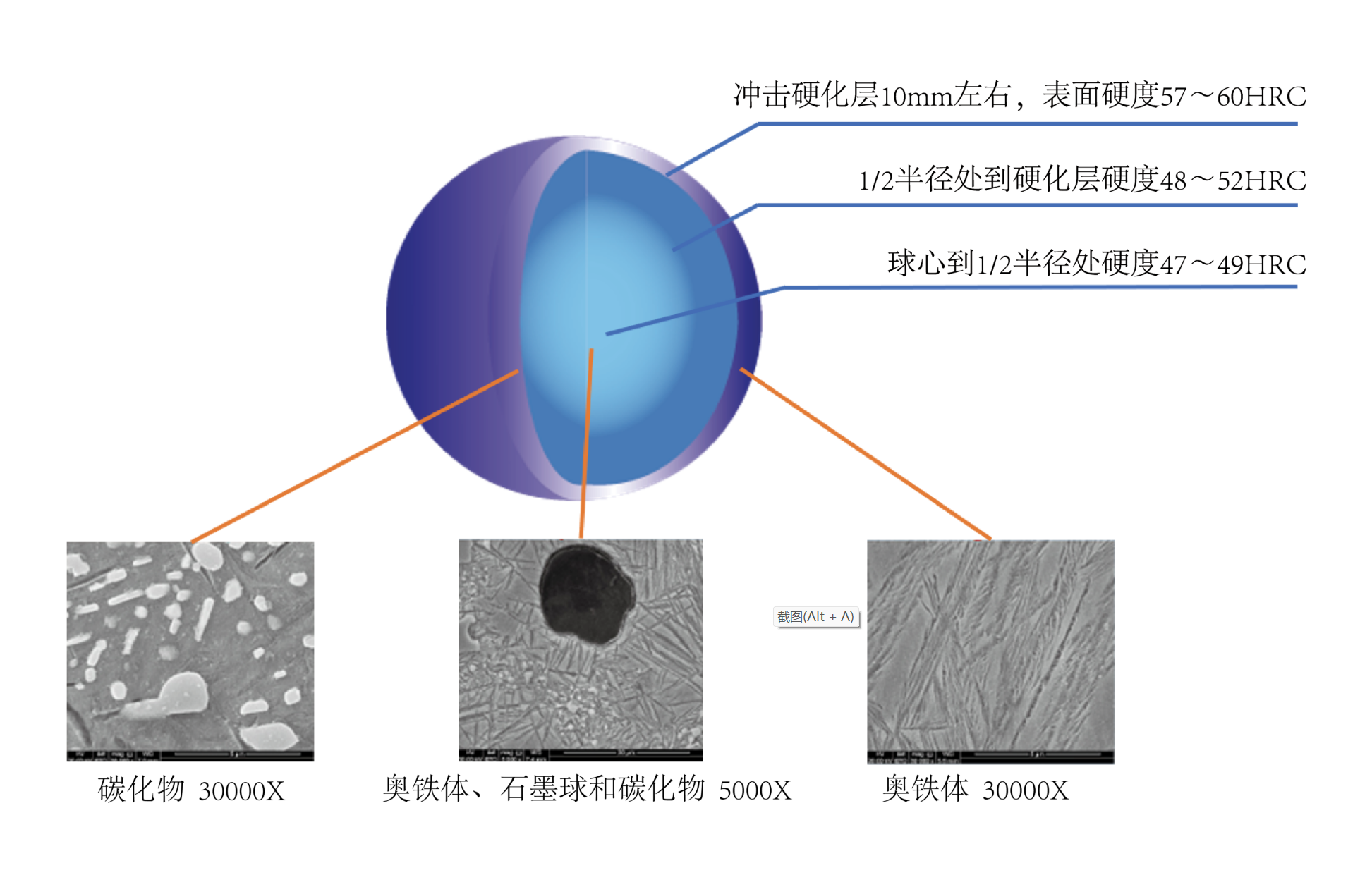 产品中心：CADI磨球特性.png